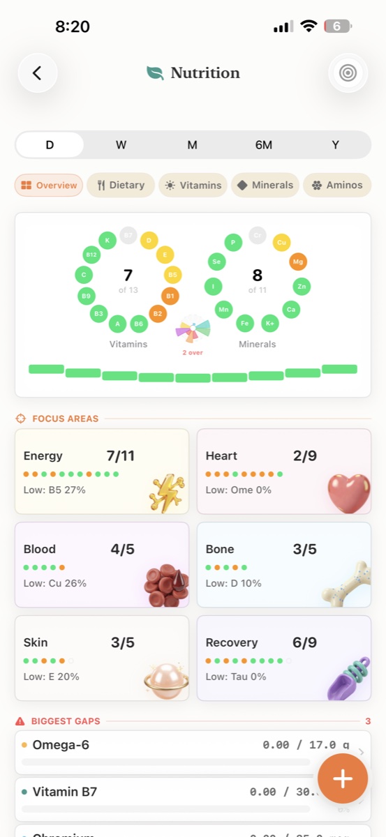 EXO nutrition rings and focus areas